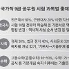 새달 18일 국가직 9급 공무원시험… 과목별 필승 전략