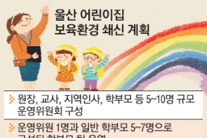 CCTV보다 든든하구나, 울산 ‘부모도우미’