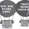 1%대 금리시대… “자산관리 트렌드 ELS 등으로 이동 중”