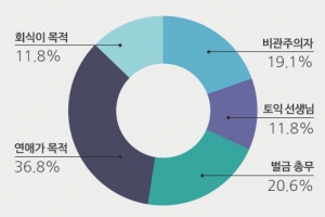 토익어플 토익콕, “토익 스터디, 이런 친구 꼭 있다!”