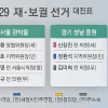 與 ‘종북’ vs 野 ‘경제’… 총선 전초전 시작됐다
