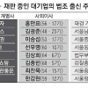 수사·재판 중인 재벌그룹들 ‘방탄 사외이사’ 법조인 모시기
