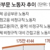 [또 하나의 미생, 간접고용] 공공부문 간접고용 노동자, 비정규직이 부럽다