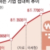 기업 접대비 매년 증가… 은행·보험사 많이 쓴다