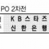 뒤집은 KB “우리은행 나와라”…여자농구 PO 신한은행에 2연승
