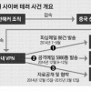 ‘아래아 한글’ 공격용 버그 사용 北체신성 IP주소 등 30개 접속