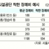 거품 뺀 ‘반값 장례’ 유족의 짐 덜어줄까
