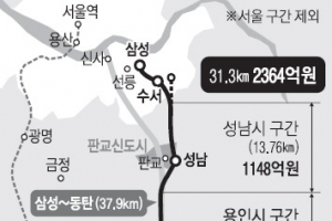 경기도 vs 기초단체, GTX 건설비 놓고 ‘티격태격’