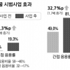 [대구·경북 세계 물포럼] 수돗물 불안 깨 직접 음용 1%→19.3%로