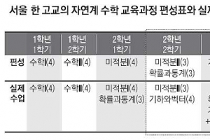 ‘이과 수학 편법’ 부른 선행학습 금지법