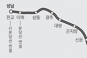 경기도, 성남~여주 급행전철 국토부에 건의