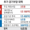 벼랑 끝 한국경제 위기감… 5조 발표 하루 만에 10조 더