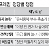 김무성 ‘청년 껴안기’ 문재인 ‘경제심판론’