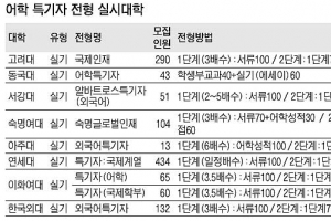 대입 좁은 문… ‘남들과 다른’ 틈새전형 노려라