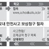 학교 내 작은 사고도 보상 받을 수 있어요