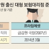 [생각나눔] 감독하던 보험대리점에 재취업하는 ‘금피아’