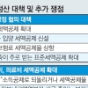 연말정산으로 세금 토해낸 직장인들 ‘울화통’…“의료·교육비 다시 소득공제로”