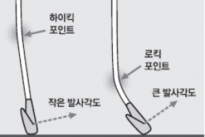 [최병규 전문기자의 골프는 과학이다] ③샷 바꾸는 비밀, 킥포인트에 있다