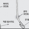 [최병규 전문기자의 골프는 과학이다] ③샷 바꾸는 비밀, 킥포인트에 있다