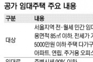 [홍혜정 기자의 돈되는 행정정보] 비어 있는 집으로 이사하고 중개수수료 돌려받으세요