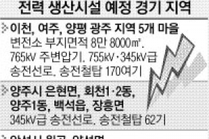 변전소·송전선로·발전소… 경기, 전력시설 반대 민원 봇물