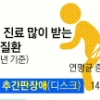 허리꺾인 코리아…디스크, 입원 1위