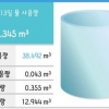 [제7차 세계 물 포럼 개최] 고령 ‘스마트 물관리’ 현장