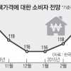 전세대출 받은 경우 계약 종료 때 집주인 행동 요령