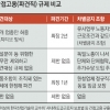 [또 하나의 미생, 간접고용] 북유럽 빼고 英·美 등 대부분 간접고용 증가… 한국과 노동법 체계 유사한 獨도 규제 ‘느슨’