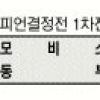 [프로농구] 역시 양동근… 첫판은 모비스