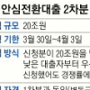 [뉴스 분석] 집값 낮으면 우선권…반쪽 저소득층 대책