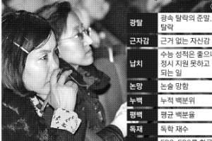 고3 자녀 대입 성공하려면 먼저 ‘고생 엄마’ 돼야