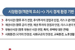 나홀로 재테크족, 재무설계에서 전문 재정컨설팅 기업으로 눈 돌려