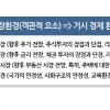 나홀로 재테크족, 재무설계에서 전문 재정컨설팅 기업으로 눈 돌려