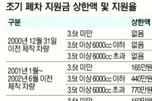 [홍혜정 기자의 돈 되는 행정정보] 노후 경유차 조기폐차 보상받으세요