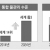 [제7차 세계 물 포럼 개최] 10년 뒤 우리 통합 물관리 목표는