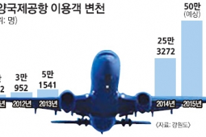 날았다 의기 양양 공항