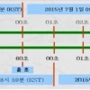 7월 1일 오전 9시 ‘1초 늦춰진다’…전세계 동시 실시 윤초는 무엇?