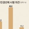 [단독] [여론조사-공무원연금 개혁] “완전국민경선제 시행되어야” 72%