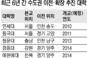 지방 등지는 지방대