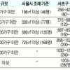 서초, 어린이집 확충 때 주택 추가건설 허용