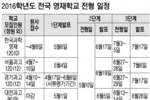 과학·예술 영재학교 8곳 정원외 포함 856명 모집