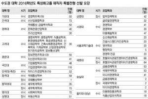 특성화고 졸업생·재학생 ‘대학 문’ 두드리고 싶다면…