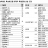특성화고 졸업생·재학생 ‘대학 문’ 두드리고 싶다면…