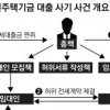 위조서류에 160억 대출… 서민전세자금 심사 구멍