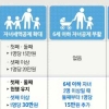 [연말정산 보완대책] ‘17월의 연말정산’… 직장인 541만명 새달 평균 8만원 환급