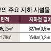 [싱크홀 공포] 면적당 상하수도관 도쿄의 3배… 지하개발 관리 컨트롤 타워 시급