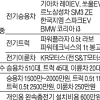 [홍혜정 기자의 돈 되는 행정정보] 전기차 구입비·충전기 지원받으세요