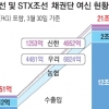 ‘대우조선·STX조선 통합’ 채권단 ‘조선업 재편’ 신호?