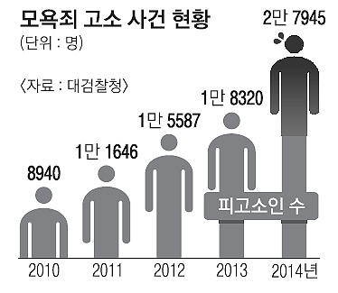 ‘합의금 사냥꾼’ 만드는 모욕죄, 헌재 심판대 오르나